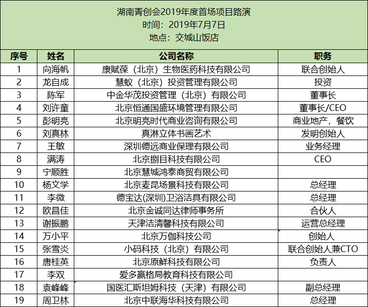 报名名单222.png